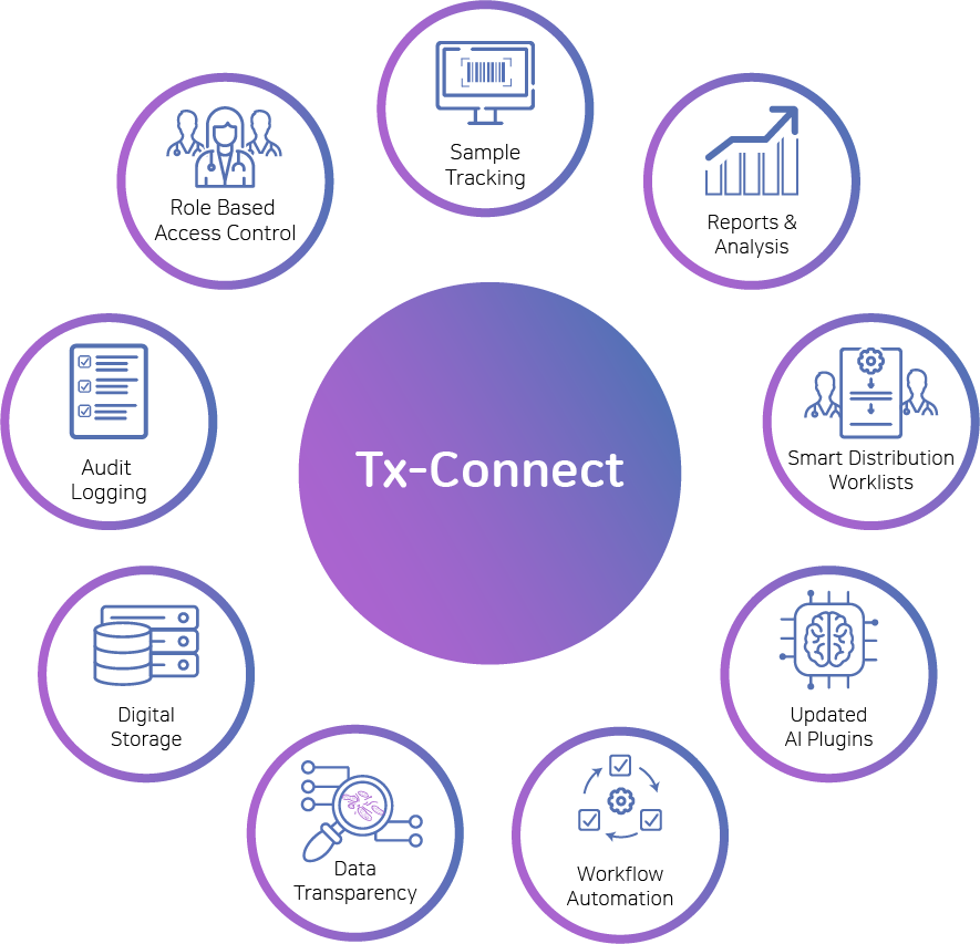 Tx-Connect Benefits